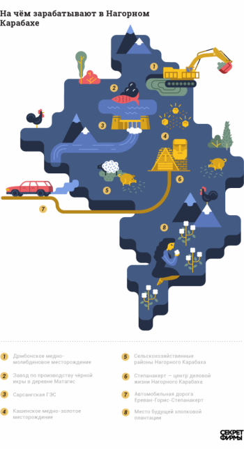 экономика Арцаха