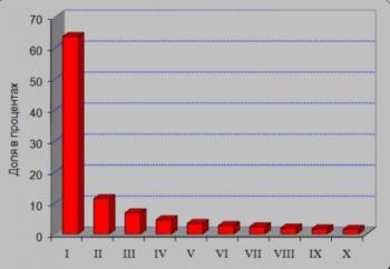 график налогоплательщиков