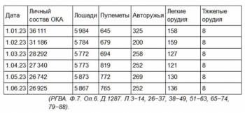 таблица один