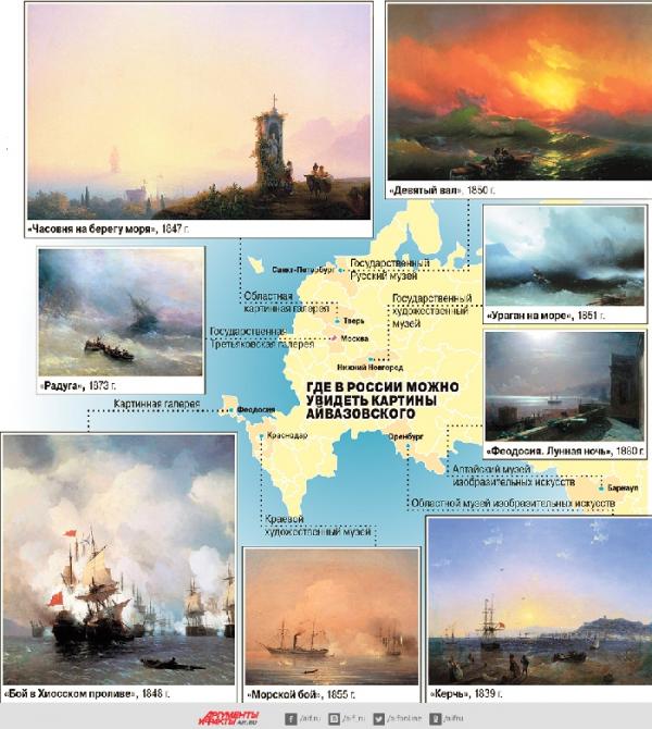 Айвазовский в России
