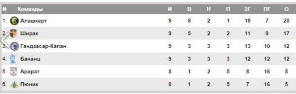 таблица чемпионат Армении 9-й тур