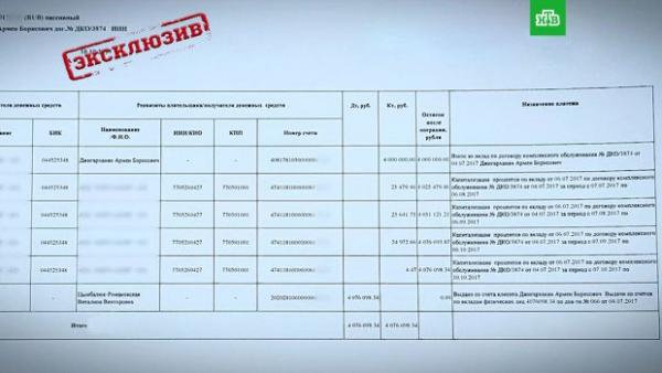 выписка со счета Джигарханяна