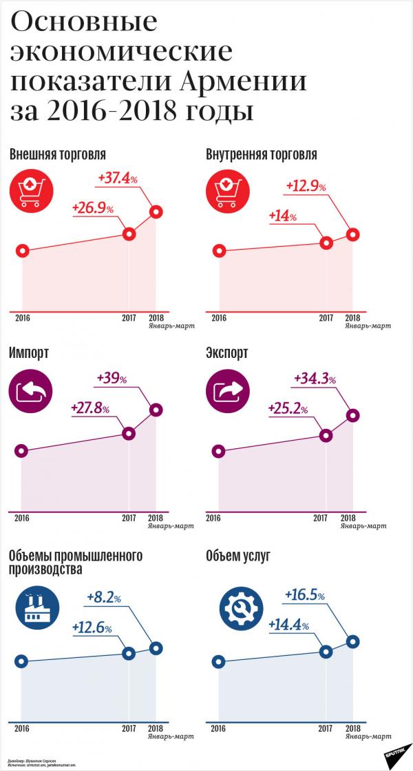 инфографика экономика 2016-2018
