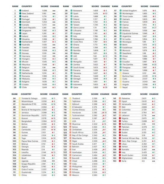 рейтинг безопасности стран