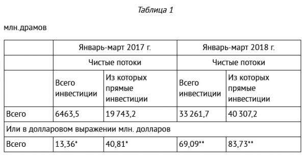 таблица 1 Гегамян