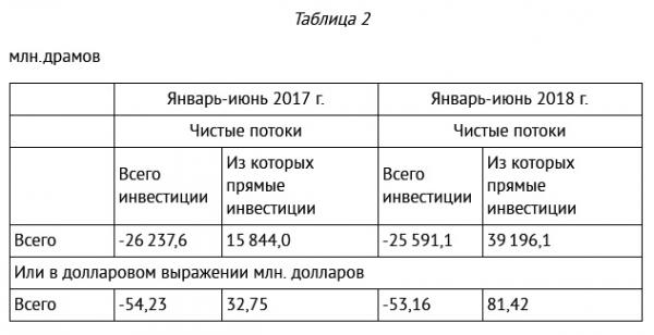 таблица 2 Гегамян