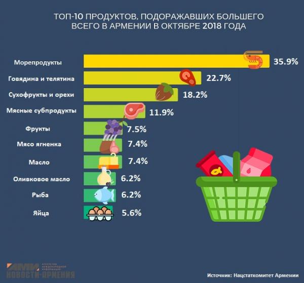 подорожание цен