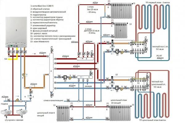Газовая система