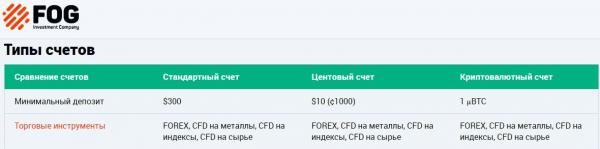 Форекс Оптимум