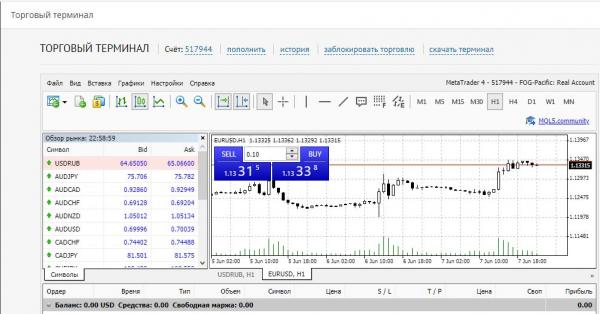 Форекс Оптимум