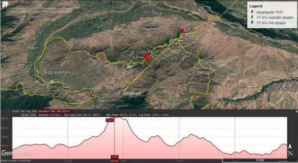 5._Pozitsii_GPS_Azerbaydzhana_i_armyanskoe_selo_Zorakan