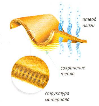 термобелье
