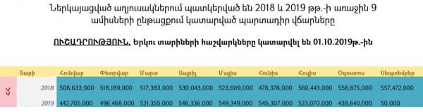 рисунок к новогоднему посланию Пашиняна