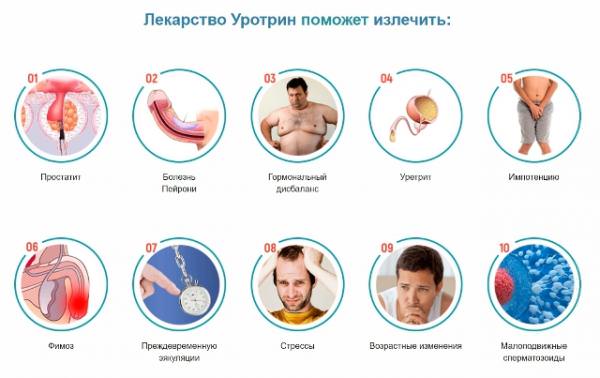 Уротрин поможет излечить