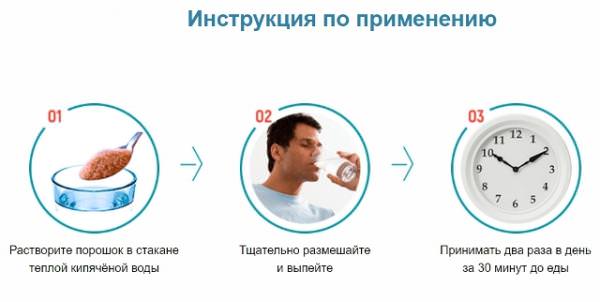 Как принимать Уротрин