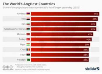 самые сердитые страны