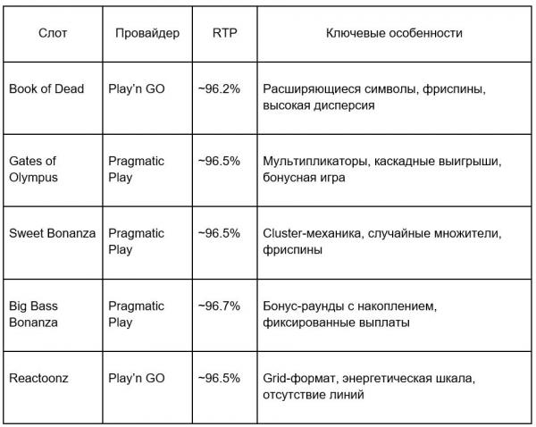 Пинко казино онлайн Пинко казино онлайн